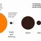 Illustration for article titled Is Earth Really a Planet?